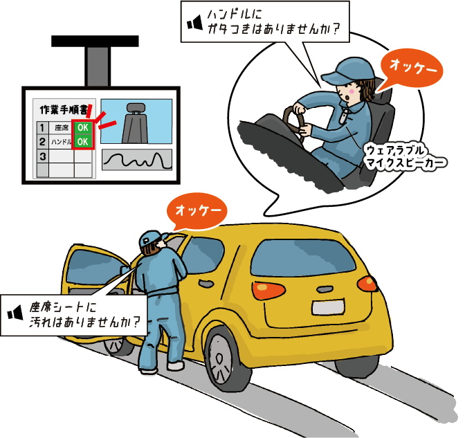 自動車メーカー様 完成車輌の出荷前検査