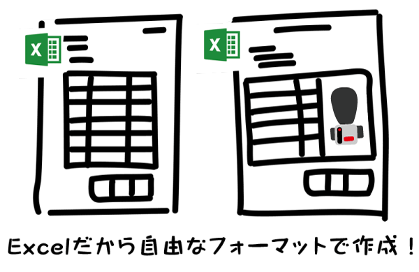 自由なフォーマット