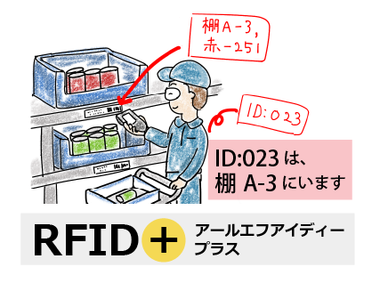 固定ロケーションなら実現可能！『 ＋ ビーコン 』で作業者のカンタン位置管理＆動線管理！