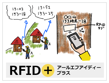 RFID+スマホで実現！『屋外』位置検知の活用アイデア！