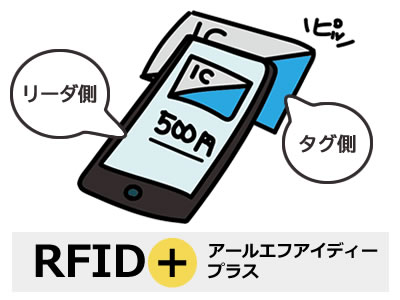 『RFIDって、スマホがあれば使えるの？』その②