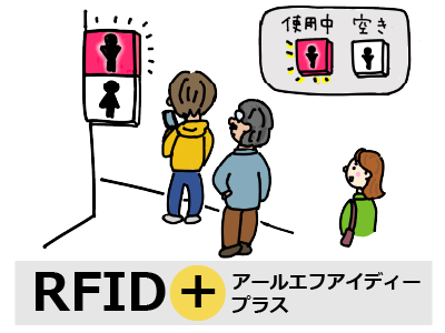 「なんだ、トイレ空いてたんだ」を解消！トイレの空き状況をカンタン見える化しよう！